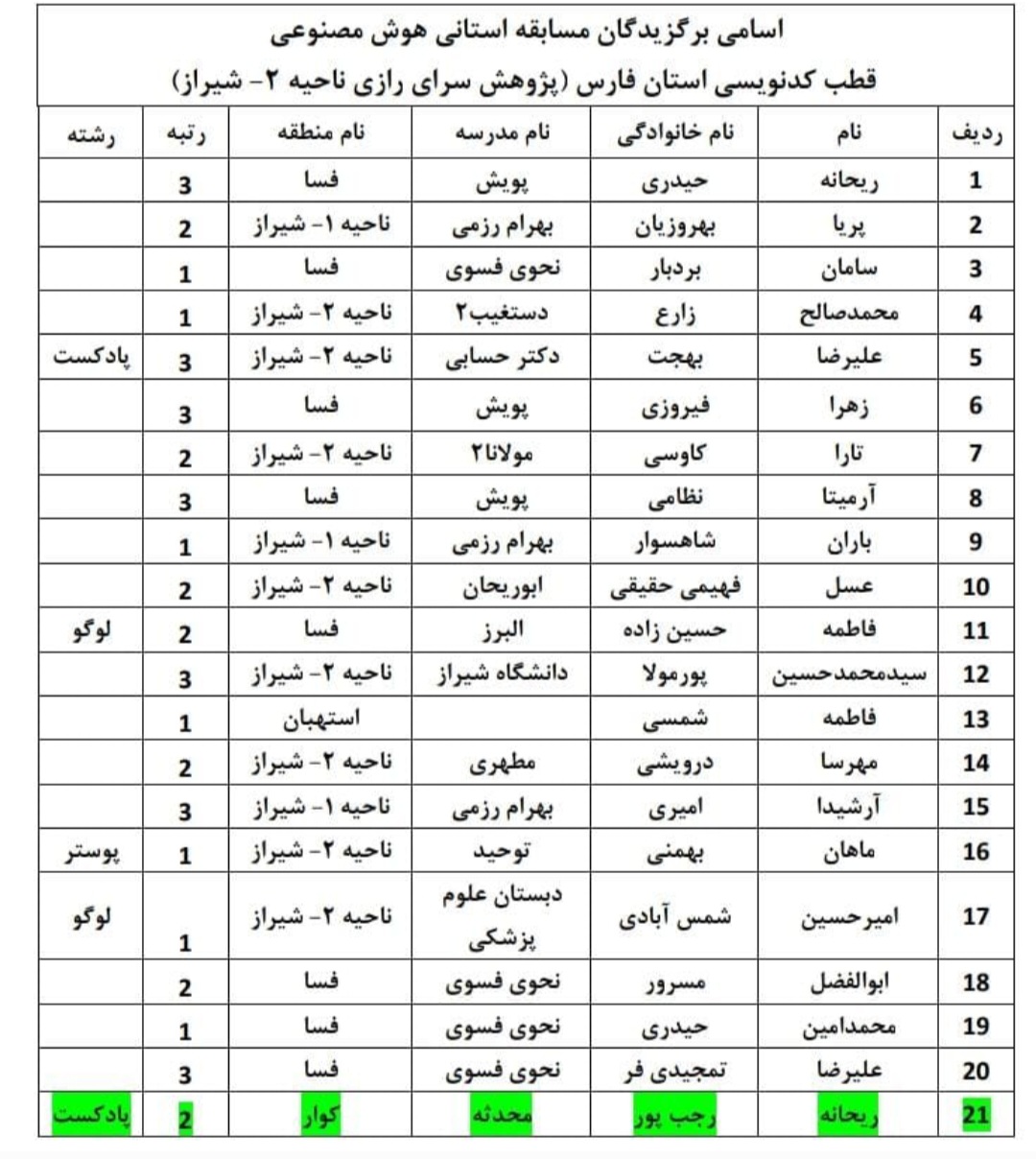 شرکت در مسابقات استانی هوش مصنوعی